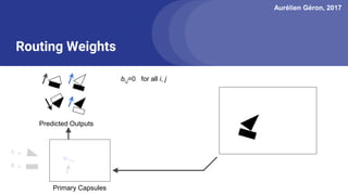 Aurélien Géron, 2017
Routing Weights
=
=
Predicted Outputs
Primary Capsules
bi,j=0 for all i, j
 