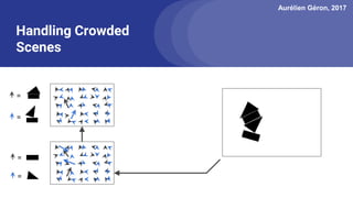 Aurélien Géron, 2017
Handling Crowded
Scenes
=
=
=
=
 