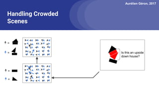 Aurélien Géron, 2017
Handling Crowded
Scenes
=
=
=
=
Is this an upside
down house?
 