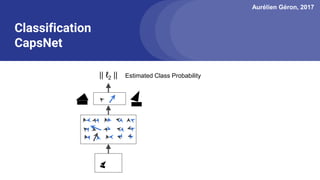 Aurélien Géron, 2017
Classification
CapsNet
|| ℓ2 || Estimated Class Probability
 