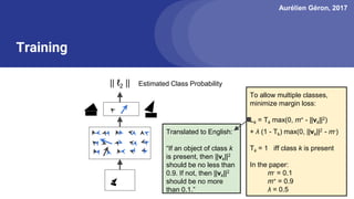 Aurélien Géron, 2017
Training
Translated to English:
“If an object of class k
is present, then ||vk||2
should be no less than
0.9. If not, then ||vk||2
should be no more
than 0.1.”
|| ℓ2 || Estimated Class Probability
To allow multiple classes,
minimize margin loss:
Lk = Tk max(0, m+ - ||vk||2)
+ λ (1 - Tk) max(0, ||vk||2 - m-)
Tk = 1 iff class k is present
In the paper:
m- = 0.1
m+ = 0.9
λ = 0.5
 