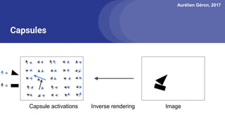 Aurélien Géron, 2017
Capsules
Capsule activations ImageInverse rendering
=
=
 