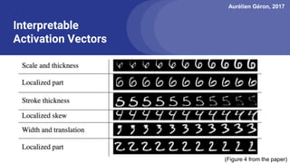 Aurélien Géron, 2017
Interpretable
Activation Vectors
(Figure 4 from the paper)
 
