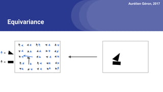Aurélien Géron, 2017
Equivariance
=
=
 