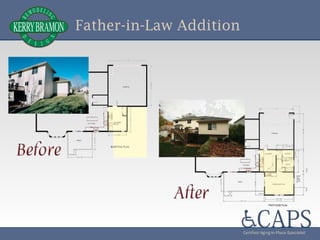 CAPS Presentation | PPT