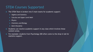 STEM Courses Supported
 The STEM Team is broken into 5 main teams for academic support:
 Algebra and Statistics
 Calculus and Upper Level Math
 Physics
 Chemistry and Biology
 Multi-Discipline
 Students can receive academic support in any class which involves these
content areas.
 For example: students from Psychology 200 often come to the drop-in lab for
statistics support.
 