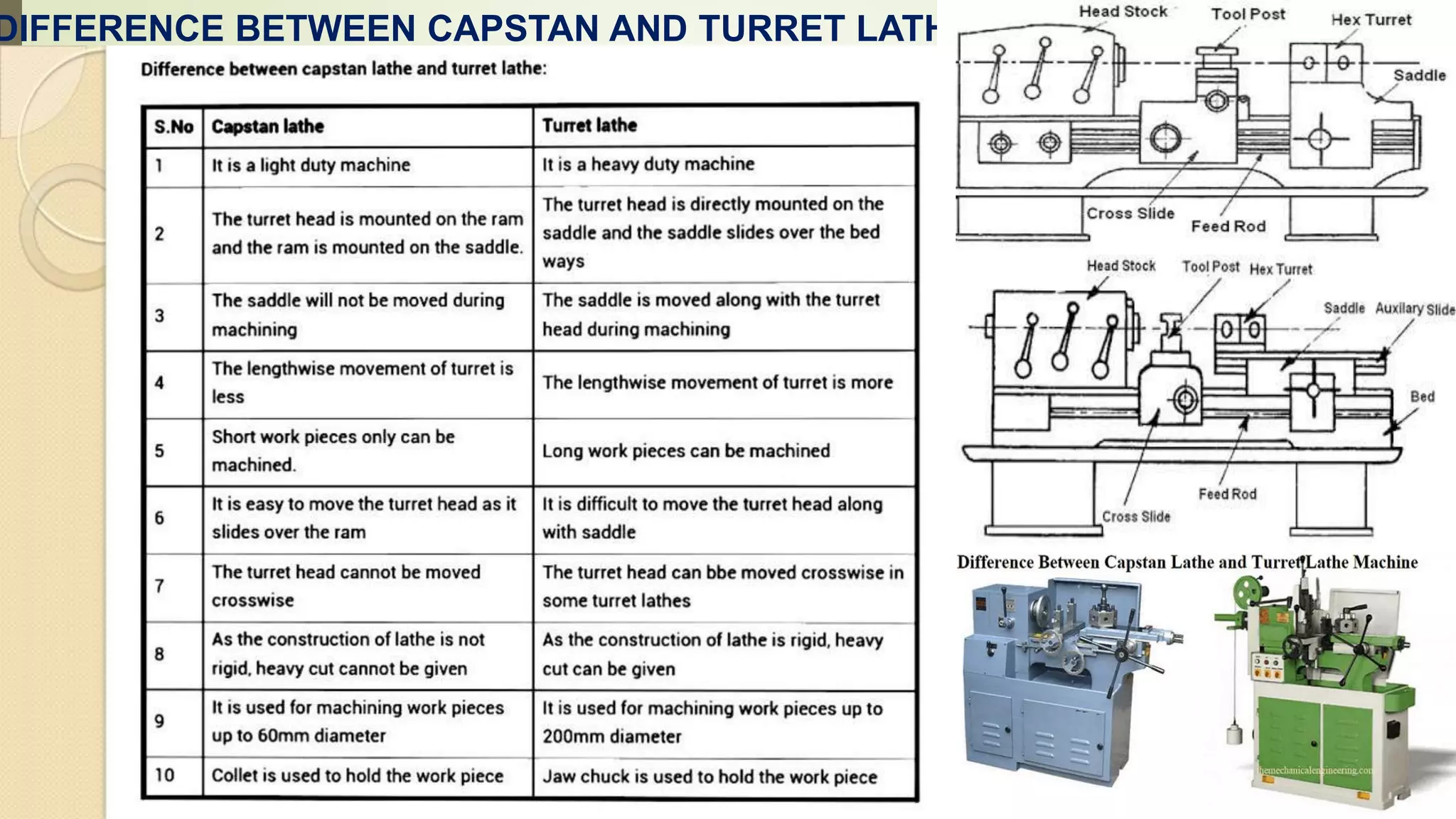 CAPSTAN AND TURRET LATHES AND DIFFERENCES BY POLAYYA CHINTADA PPT