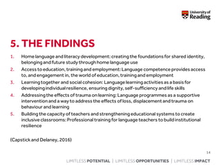 LIMITLESS POTENTIAL | LIMITLESS OPPORTUNITIES | LIMITLESS IMPACT
5. THE FINDINGS
1. Home language and literacy development: creating the foundations for shared identity,
belongingand future study through home language use
2. Access to education, training and employment: Language competence provides access
to, and engagement in, the world of education, training and employment
3. Learning together and social cohesion: Language learning activities as a basis for
developingindividual resilience, ensuring dignity, self-sufficiency and life skills
4. Addressingthe effects of trauma on learning: Language programmes as a supportive
interventionand a way to address the effects of loss, displacement and trauma on
behaviour and learning
5. Building the capacity of teachers and strengthening educational systems to create
inclusiveclassrooms: Professional training for language teachers to build institutional
resilience
(Capstick and Delaney, 2016)
14
 