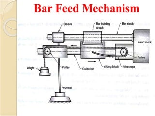 Bar Feed Mechanism
 