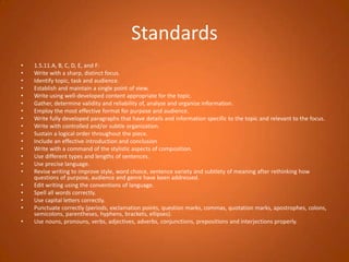 Standards1.5.11.A, B, C, D, E, and F:Write with a sharp, distinct focus.Identify topic, task and audience.Establish and maintain a single point of view.Write using well-developed content appropriate for the topic.Gather, determine validity and reliability of, analyze and organize information.Employ the most effective format for purpose and audience.Write fully developed paragraphs that have details and information specific to the topic and relevant to the focus.Write with controlled and/or subtle organization.Sustain a logical order throughout the piece.Include an effective introduction and conclusionWrite with a command of the stylistic aspects of composition.Use different types and lengths of sentences.Use precise language.Revise writing to improve style, word choice, sentence variety and subtlety of meaning after rethinking how questions of purpose, audience and genre have been addressed.Edit writing using the conventions of language.Spell all words correctly.Use capital letters correctly.Punctuate correctly (periods, exclamation points, question marks, commas, quotation marks, apostrophes, colons, semicolons, parentheses, hyphens, brackets, ellipses).Use nouns, pronouns, verbs, adjectives, adverbs, conjunctions, prepositions and interjections properly.
