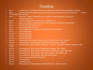 TimelineDay 1               Introduction; Tim O'Brien PowerPoint; KWL Chart- What I Know and What I WonderDay 2               Vietnam PowerPoint/Draft Exercise; Allow Time to Research for Class Discussion        Assign "The Things They Carried"Day 3               Show my "Things" Powerpoint as a model for student projects;  Discussion 	                Assign Chapters 2-6  Day 4               Quiz on Chapters 1-6; Discussion on Chapters 1-6    Day 5              Assign Essay/Show Examplars/Give Sheet & Assign Groups for PresentationsDay 6               In-Class Writing Day for EssayDay 7               Peer Editing Day for EssayDay 8               "The ThingsICarry" Essay Due; Group Work Day for iMovieDay 9               Group Work DayDay 10             Group Work DayDay 11             Group Work DayDay 12             Group Work DayDay 13             Group Work Day; Assign "How to Tell a True War Story" and "Dentist"Day 14             Presentation 1  Quiz; Assign "Sweetheart of the Song Tra Bong"Day 15             Presentation 2  Quiz; Assign "Stockings," "Church," "The Man I Killed," "Ambush," and "Style"Day 16             Presentation 3  Quiz; Assign "Speaking of Courage" and "Notes"Day 17             Presentation 4  Quiz; Assign "In the Field," "Good Form," and "Field Trip"Day 18             Presentation 5  Quiz; Assign "The Ghost Soldiers" and "Night Life"Day 19             Presentation 6  Quiz; Assign "The Lives of the Dead"Day 20             Time Image Essay/Article  ReactionsDay 21             Guest SpeakerDay 22             Vocabulary Test      Day 23           Self-Evaluation of Participation; Finish KWL Chart - What I learned