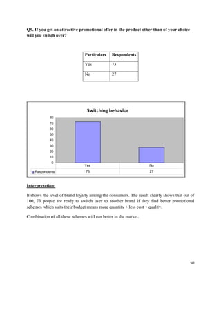 Effect of Sales Promotion on the sale of FMCG products | DOCX