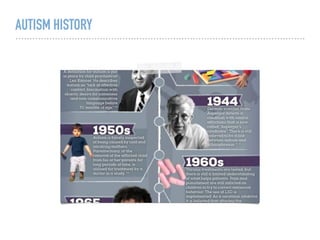 AUTISM HISTORY
 