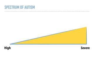 SPECTRUM OF AUTISM
High Severe
 