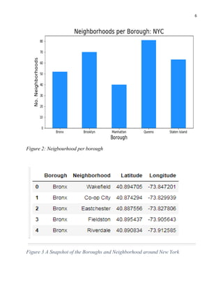 6
Figure 2: Neigbourhood per borough
Figure 3 A Snapshot of the Boroughs and Neighborhood around New York
 