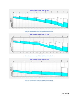 Swm Riser Excel Modeling Examples StormWater project report | PDF