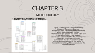 CHAPTER 3
METHODOLOGY
? ENTITY RELATIONSHIP MODEL
Figure 10 displays the Entity Relationship
Diagram. The admin table and
the patient table are connected to determine
which patients already register
themselves in the system. The admin table and
the chief complaints and patient?
record table is connected for the admin to view
the patient's record and doctors
examination, also the inventory record is
connected to the admin, for the admin to
monitor the inventory of the vaccines and the
supplies available.
 