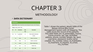 CHAPTER 3
METHODOLOGY
? DATA DICTIONARY
Table 1 shows the patient_details table of the
Bataan Animal Bite Center
Management System with 2D Mapping. This
table stores the record of the patients.
This table fields are: id_patientdets, fname,
lname,mname, sex, age, birthdate,
address, phone_number, weight, bp, spo2,
username, password, brand_name,
created, rhu_number, status, id_mobileabtc,
id_treatment, id_expohis, id_sched,
rhu_number.
 