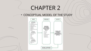 CHAPTER 2
? CONCEPTUAL MODEL OF THE STUDY
 