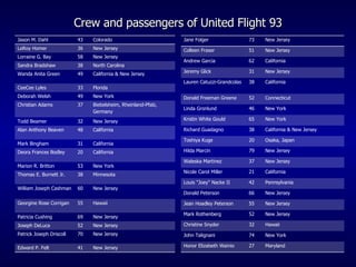 Crew and passengers of United Flight 93 Jason M. Dahl 43 Colorado LeRoy Homer 36 New Jersey Lorraine G. Bay 58 New Jersey Sandra Bradshaw 38 North Carolina Wanda Anita Green 49 California & New Jersey CeeCee Lyles 33 Florida Deborah Welsh 49 New York Christian Adams 37 Biebelsheim, Rheinland-Pfalz,  Germany Todd Beamer 32 New Jersey Alan Anthony Beaven 48 California Mark Bingham 31 California Deora Frances Bodley 20 California Marion R. Britton 53 New York Thomas E. Burnett Jr. 38 Minnesota William Joseph Cashman 60 New Jersey Georgine Rose Corrigan 55 Hawaii Patricia Cushing 69 New Jersey Joseph DeLuca 52 New Jersey Patrick Joseph Driscoll 70 New Jersey Edward P. Felt 41 New Jersey Jane Folger 73 New Jersey Colleen Fraser 51 New Jersey Andrew Garcia 62 California Jeremy Glick 31 New Jersey Lauren Catuzzi-Grandcolas 38 California Donald Freeman Greene 52 Connecticut Linda Gronlund 46 New York Kristin White Gould 65 New York Richard Guadagno 38 California & New Jersey Toshiya Kuge 20 Osaka, Japan Hilda Marcin 79 New Jersey Waleska Martinez 37 New Jersey Nicole Carol Miller 21 California Louis "Joey" Nacke II 42 Pennsylvania Donald Peterson 66 New Jersey Jean Hoadley Peterson 55 New Jersey Mark Rothenberg 52 New Jersey Christine Snyder 32 Hawaii John Talignani 74 New York Honor Elizabeth Wainio 27 Maryland 