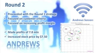 Round 2
• Proceeded with the Round 1 strategy
• Focused on customer criteria
• Focused on increasing profit margin

 Made...