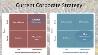 Current Corporate Strategy

 