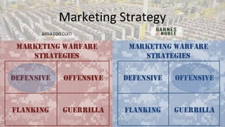 Marketing Strategy

 