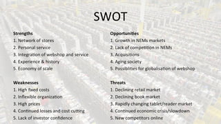 SWOT

 