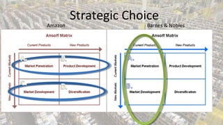Amazon

Strategic Choice

Barnes & Nobles

 