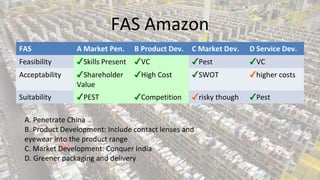 FAS Amazon
FAS

A Market Pen.

B Product Dev.

C Market Dev.

D Service Dev.

Feasibility

✔Skills Present

✔VC

✔Pest

✔VC

Acceptability

✔Shareholder
Value

✔High Cost

✔SWOT

✔higher costs

Suitability

✔PEST

✔Competition

✔risky though

✔Pest

A. Penetrate China
B. Product Development: Include contact lenses and
eyewear into the product range
C. Market Development: Conquer India
D. Greener packaging and delivery

 