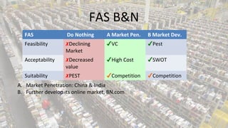 FAS B&N
FAS

Do Nothing

A Market Pen.

B Market Dev.

Feasibility

✗Declining
Market

✔VC

✔Pest

Acceptability

✗Decreased
value

✔High Cost

✔SWOT

Suitability

✗PEST

✔Competition

✔Competition

A. Market Penetration: China & India
B. Further develop its online market, BN.com

 