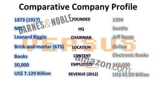 Comparative Company Profile

 