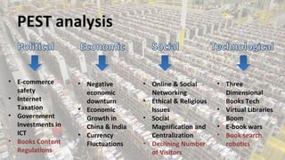 PEST analysis

• E-commerce
safety
• Internet
Taxation
• Government
Investments in
ICT
• Books Content
Regulations

• Negative
economic
downturn
• Economic
Growth in
China & India
• Currency
Fluctuations

• Online & Social
Networking
• Ethical & Religious
Issues
• Social
Magnification and
Centralization
• Declining Number
of Visitors

• Three
Dimensional
Books Tech
• Virtual Libraries
Boom
• E-book wars
• Book search
robotics

 
