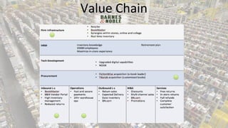 Value Chain

 
