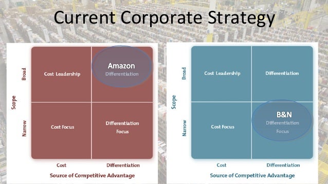 amazon com strategy 0 bus 478: seminar on business strategy synopsis project: amazoncom group g group members: tristan landrecht jessica zhang john chen jin can chen. amazon com strategy 0 bus 478: seminar on business strategy synopsis project: amazoncom group g group members: tristan landrecht jessica zhang john chen jin can chen.