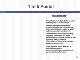 1 in 5 Poster
                    Outcomes Met:

          It usually takes multiple drafts to create
           and complete a successful text
          Use appropriate technologies to
           organize, present, and communicate
           information that addresses a range of
           audiences, purposes, and genres
          Understand the relationships among
           language, knowledge, and power
           including social, cultural, historical, and
           economic issues related to
           information, writing, and technology
          Write in multiple genres
          Understand the role of a variety of
           technologies/media in
           accessing, retrieving, managing, and
           communicating information
 
