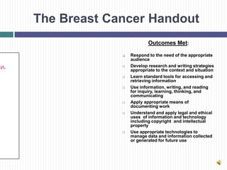 The Breast Cancer Handout
                         Outcomes Met:

                Respond to the need of the appropriate
                 audience
                Develop research and writing strategies
                 appropriate to the context and situation
                Learn standard tools for accessing and
                 retrieving information
                Use information, writing, and reading
                 for inquiry, learning, thinking, and
                 communicating
                Apply appropriate means of
                 documenting work
                Understand and apply legal and ethical
                 uses of information and technology
                 including copyright and intellectual
                 property
                Use appropriate technologies to
                 manage data and information collected
                 or generated for future use
 