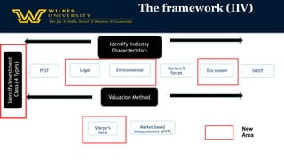 Market based
measurement (NVT)
LegalPEST
Valuation Method
Identify Industry
Characteristics
IdentifyInvestment
Class(4Types)
Porters 5
forces
Eco system SWOT
Sharpe’s
Ratio
Environmental
The framework (IIV)
New
Area
 