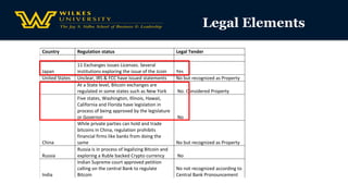 Country Regulation status Legal Tender
Japan
11 Exchanges issues Licenses. Several
institutions exploring the issue of the Jcoin Yes
United States Unclear, IRS & FCC have issued statements No but recognized as Property
At a State level, Bitcoin exchanges are
regulated in some states such as New York No. Considered Property
Five states, Washington, Illinois, Hawaii,
California and Florida have legislation in
process of being approved by the legislature
or Governor No
China
While private parties can hold and trade
bitcoins in China, regulation prohibits
financial firms like banks from doing the
same No but recognized as Property
Russia
Russia is in process of legalizing Bitcoin and
exploring a Ruble backed Crypto currency No
India
Indian Supreme court approved petition
calling on the central Bank to regulate
Bitcoin
No not recognized according to
Central Bank Pronouncement
Legal Elements
 