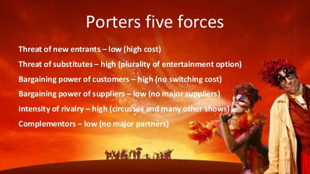 cirque du soleil porters 5 forces Essay cirque du soleil-porter's 5 forces 659 words | 3 pages cirque du soleil- porter's five forces mission statement: invoke the imagination, provoke the senses and evoke the emotions of the people around the world. cirque du soleil porters 5 forces Essay cirque du soleil-porter's 5 forces 659 words | 3 pages cirque du soleil- porter's five forces mission statement: invoke the imagination, provoke the senses and evoke the emotions of the people around the world.
