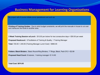 Business Management for Learning Organizations
My project will of course initiate some operational cost such as:
Printing of Training Guides: Due to strict budget constraints, we will print the manuals in house to cut cost
and maneuver the funds to another area.
3 Week Training Session w/Lunch : $15.00 per trainer for two consecutive days = $30.00 per week
Proposed Headcount: 8 Facilitators of Training & Quality, 1 Training Manager
Total: 720.00 + 240.00 (Training Manager Lunch Cost) = $960.00
Folders: Black Binders : Basic Round-Ring Binders, 1" Rings, Black, Pack Of 2 = $2.99
Proposed Head Count: 8 trainers, 1 training manager= $ 14.95
Total Cost: $974.95
 