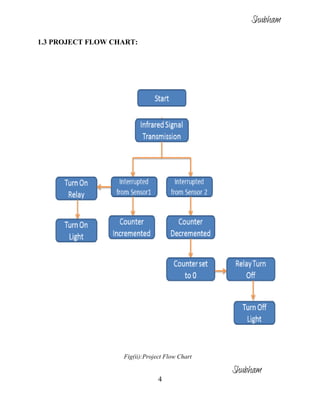 4
1.3 PROJECT FLOW CHART:
Fig(ii):Project Flow Chart
Shubham
Shubham
 