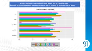 Capstone_Customer_Churn_Prediction_Capstone_proejct.pptx