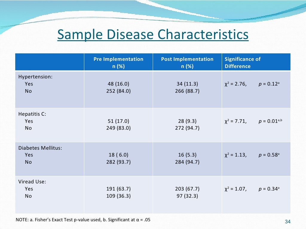 Capstone Defense Powerpoint