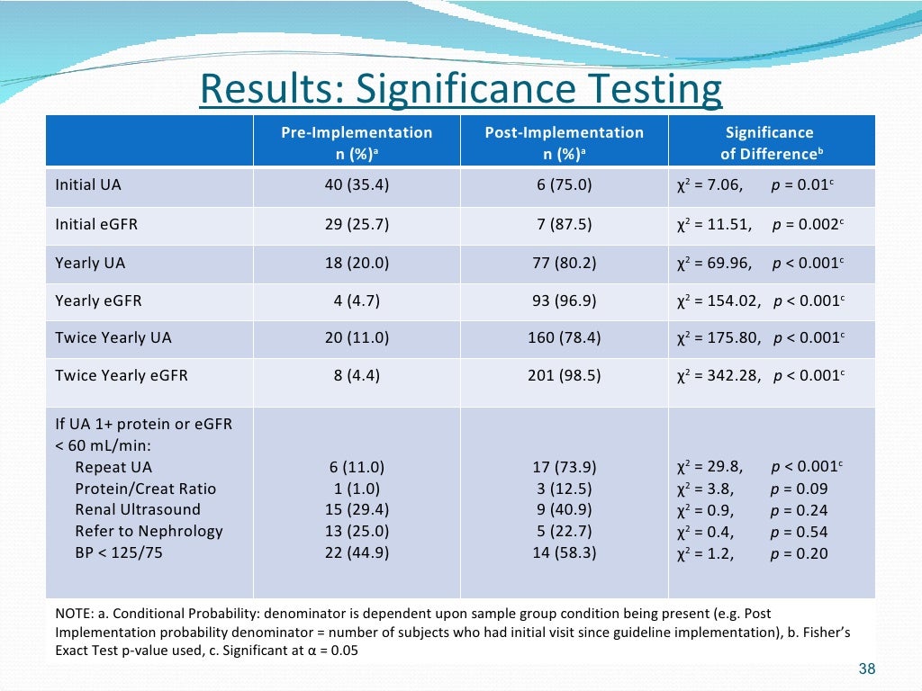 Capstone Defense Powerpoint