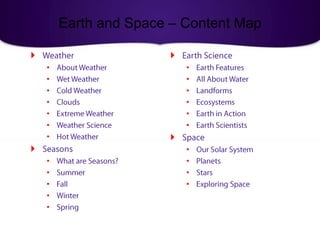 Earth and Space – Content Map

                      
    •                      •
    •                      •
    •                      •
    •                      •
    •                      •
    •                      •
    •                  
                          •
    •                      •
    •                      •
    •                      •
    •
    •
 