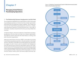 Chapter 7                                                              Figure 5 Authority, Command and Control in Multi-dimensional United
                                                                                Nations Peacekeeping Operations


         Managing United Nations                                                                        Security Council

         Peacekeeping Operations
                                                                                                       Secretary-General



                                                                                                                                               STRATEGIC
                                                                                                                             UN Secretariat

7.1 The Relationship between Headquarters and the Field
The arrangements established by the United Nations to direct and manage
its peacekeeping operations are distinct from those of other organizations,                             Head of Mission
particularly those only deploying a military capability.1 This is largely due
to the fact that United Nations peacekeeping has evolved into a complex,
multi-dimensional enterprise, involving personnel from a wide range of
nationalities, disciplines and professional cultures pursuing multiple lines                          Mission Headquarters
                                                                                                                                               OPERATIONAL
of activity.                                                                                          and Leadership Team



As depicted in Figure 5, the levels of authority in United Nations peacekeep-
ing operations are not as clear-cut as they are in military organizations.
This difference must be noted when the United Nations is working in the                                Component Heads
ﬁeld with partner organizations.

Within the United Nations Secretariat, DPKO is responsible for providing
United Nations peacekeeping operations with policy guidance and strategic                                 Civilian units

direction, while DFS is responsible for providing logistical and administra-                                                                   TACTICAL
tive support. In order to ensure unity of command at the Headquarters
                                                                                     Military units                           Police units
level, the Under-Secretary-General for Field Support reports to the Under-
Secretary-General for Peacekeeping Operations on all peacekeeping related
matters. Standing Integrated Operational Teams (IOTs), located within DPKO
                                                                                                        Regional Offices
and managed by the Ofﬁce of Operations (OO), bring together, in a formal
structure, political, military, police and mission support personnel, sup-


66   |   UNITED NATIONS PEACEKEEPING OPERATIONS                                                                                               PART III CHAPTER 7   |   67
 