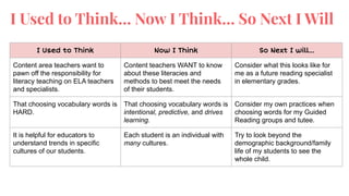 I Used to Think… Now I Think… So Next I Will
I Used to Think Now I Think So Next I will...
Content area teachers want to
pawn off the responsibility for
literacy teaching on ELA teachers
and specialists.
Content teachers WANT to know
about these literacies and
methods to best meet the needs
of their students.
Consider what this looks like for
me as a future reading specialist
in elementary grades.
That choosing vocabulary words is
HARD.
That choosing vocabulary words is
intentional, predictive, and drives
learning.
Consider my own practices when
choosing words for my Guided
Reading groups and tutee.
It is helpful for educators to
understand trends in specific
cultures of our students.
Each student is an individual with
many cultures.
Try to look beyond the
demographic background/family
life of my students to see the
whole child.
 