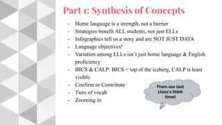 Part 1: Synthesis of Concepts
- Home language is a strength, not a barrier
- Strategies benefit ALL students, not just ELLs
- Infographics tell us a story and are NOT JUST DATA
- Language objectives!
- Variation among ELLs isn’t just home language & English
proficiency
- BICS & CALP: BICS = top of the iceberg, CALP is least
visible
- Confirm or Contribute
- Tiers of vocab
- Zooming in
From our last
class’s think
time!
 