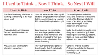 I Used to Think… Now I Think… So Next I Will
I Used to Think Now I Think So Next I will...
That I wasn’t entirely interested in
teaching and learning at the high
school level.
That the experiences faced by HS
students are probably more similar
to the experiences of my younger
ELLs than I had originally thought.
Take the experiences I heard
about and remember to teach the
whole child. Discover students’
funds of knowledge and bring
those as strengths to the
classroom and learning!
Physical/artistic activities (see
Task 4C) would cut down on
instruction time.
Learning must be more tactile,
and learning experiences like
these are more memorable and
students are creating their own
learning tools. (also builds fine
motor muscles!)
Make the time to incorporate more
doing for students in my Guided
Reading and Word Study lessons.
Seek out more activities that are
relevant and memorable.
WIDA was just an obligatory
education consortium.
They truly care for and consider
the strengths that ELLs bring to
their school communities.
Consider WIDA’s “Can Do”
Philosophy and standards when
planning for all students,
especially ELLs.
 